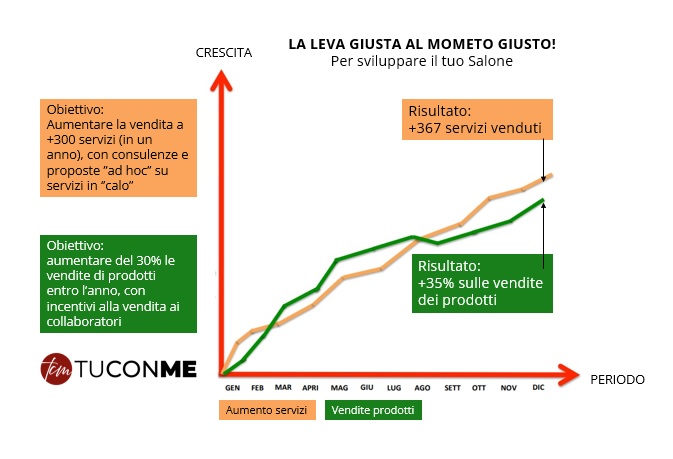 Questa immagine ha l'attributo alt vuoto; il nome del file è Sviluppo-di-un-Salone-di-Parrucchieri-strategie-e-tettiche-riorganizzazione-aziendale-saloni-parrucchieri.jpg